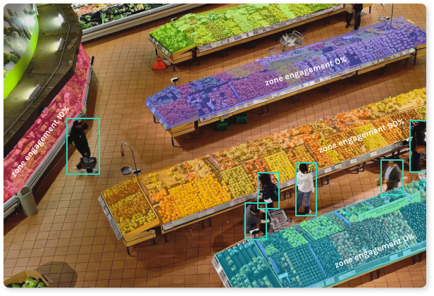 Computer vision zoning and people detection in grocery store