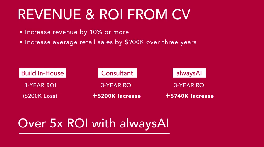 ROI from Computer Vision