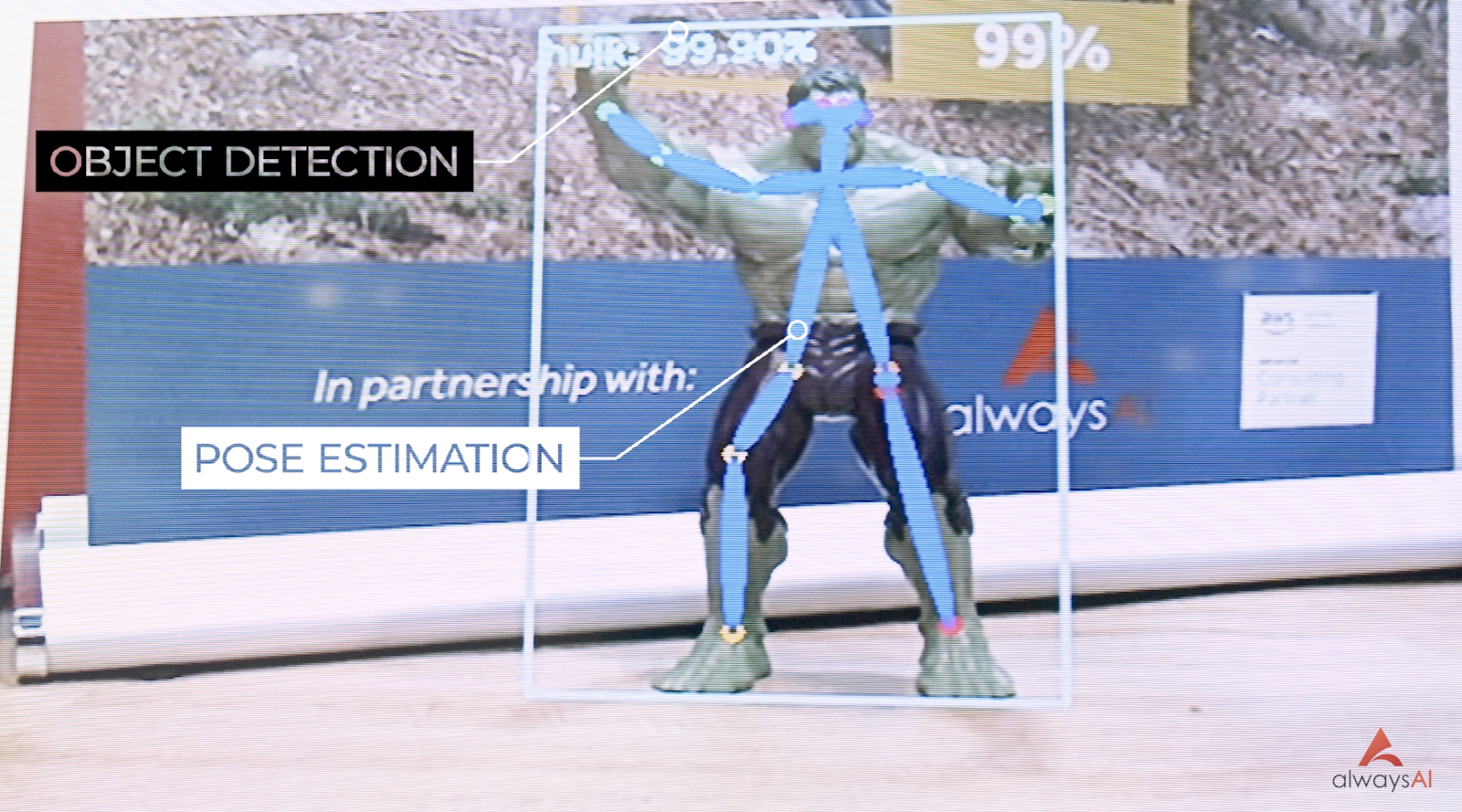 Pose estimation showing the Hulk is standing up