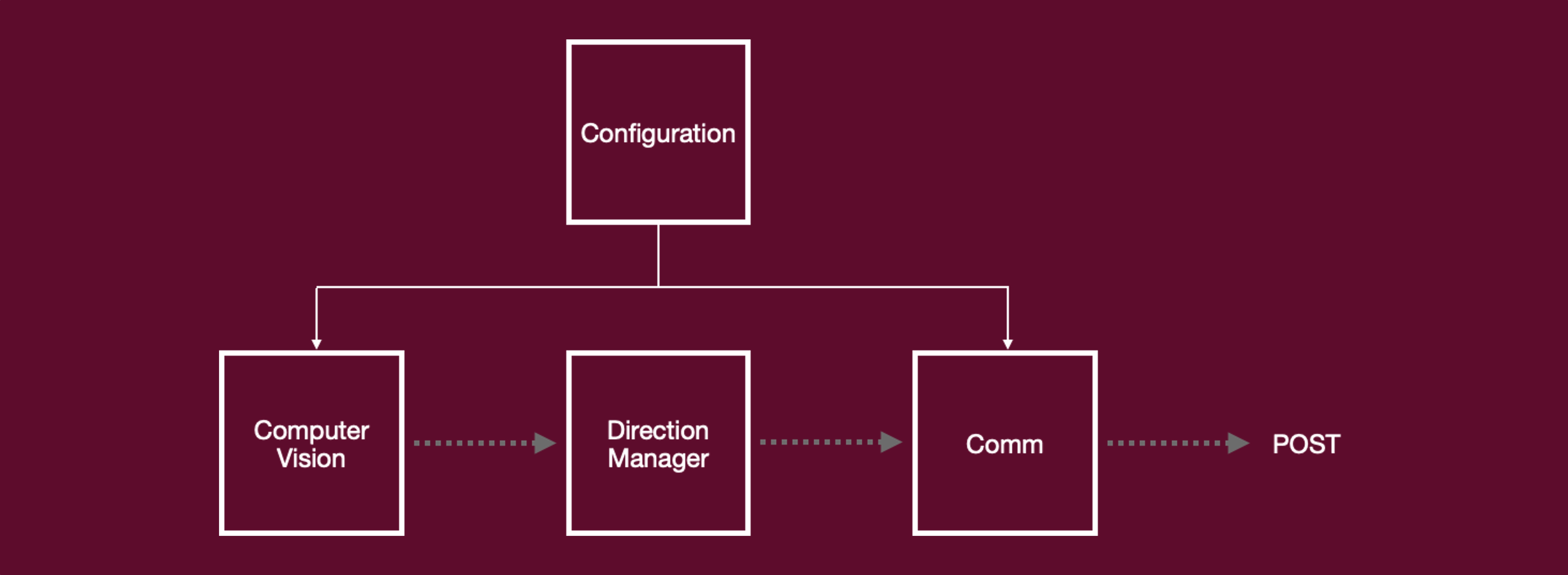 components