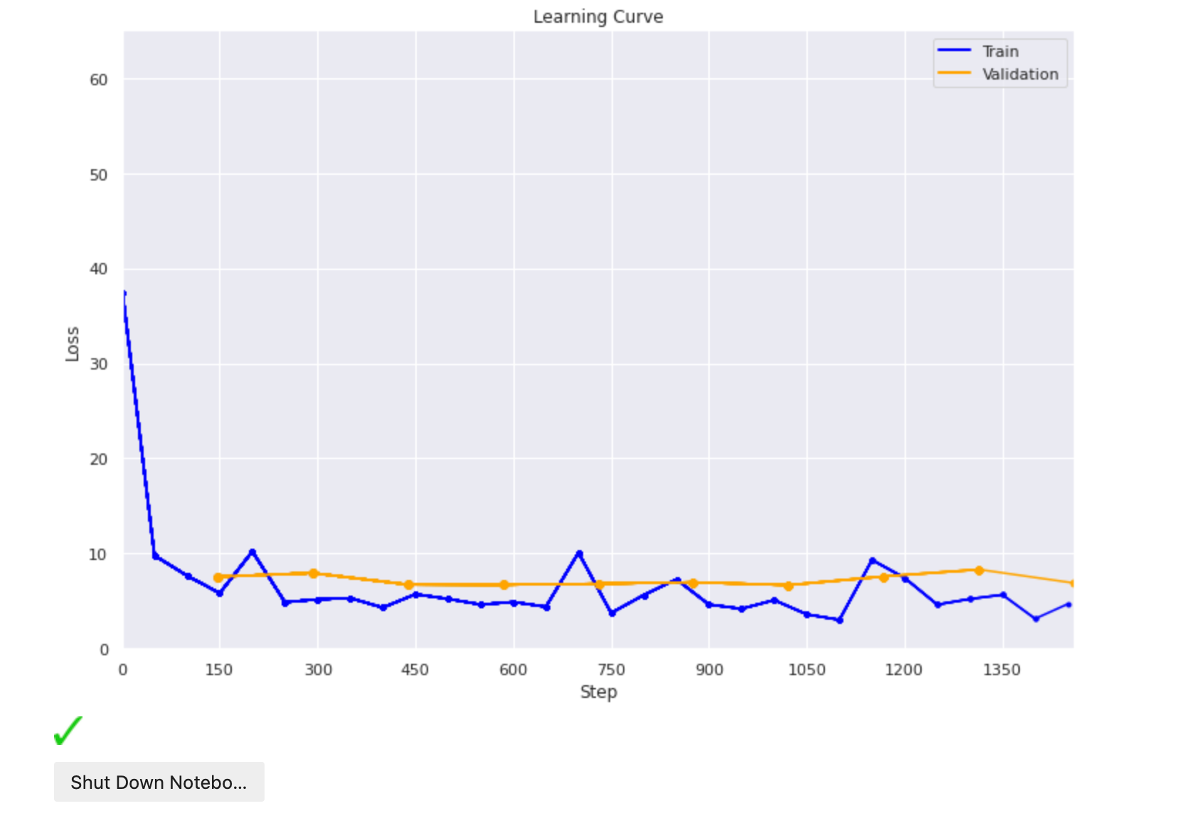 Screenshot of the learning curve of AlwaysAI Model Training
