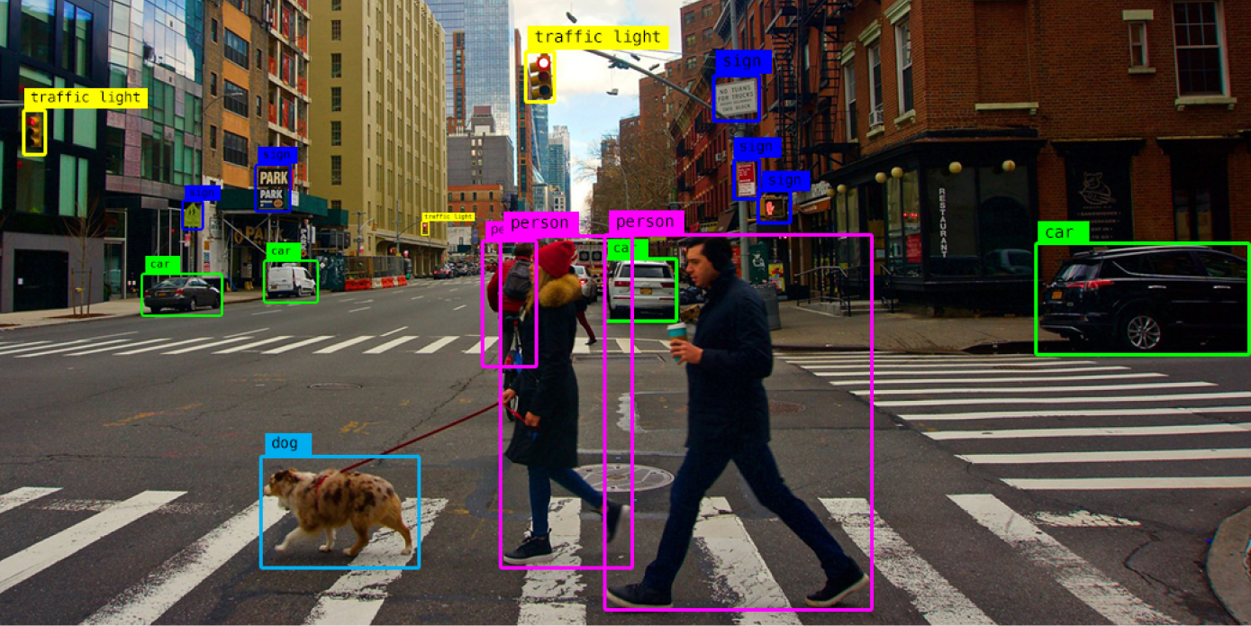 object detection detects dog, people, cars, signs, and traffic lights in city