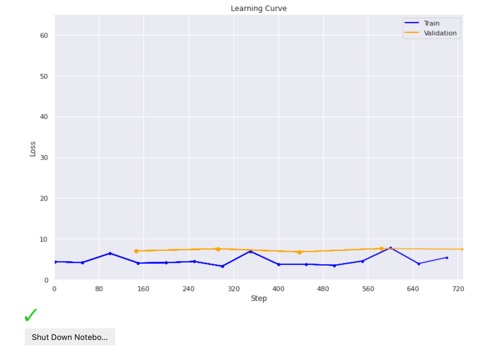 Screenshot of the learning curve of AlwaysAI Model Training